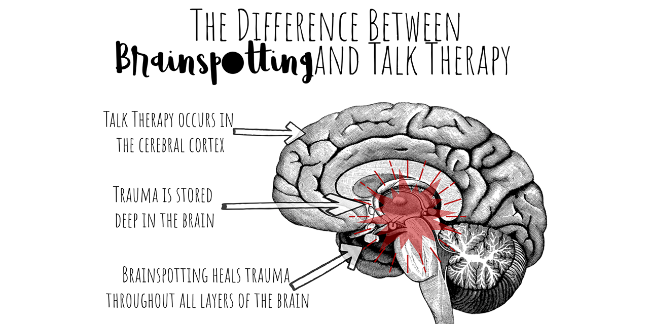 What are the differences between Brainspotting and talk therapy?