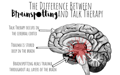 What are the differences between Brainspotting and talk therapy?